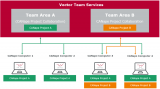 Vector Team Services平臺下實現(xiàn)項目協(xié)作與數(shù)據(jù)管理