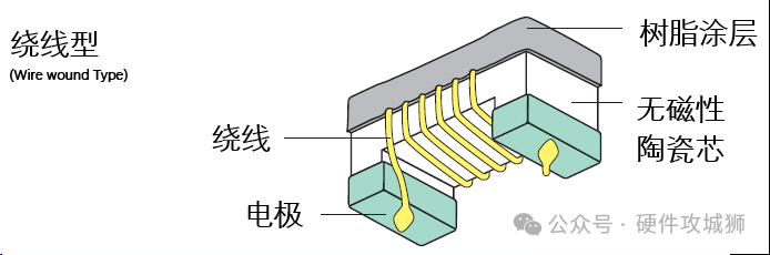 电感