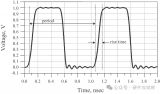 從<b class='flag-5'>時域</b>和<b class='flag-5'>頻域</b>兩個角度對<b class='flag-5'>信號</b>進行分析