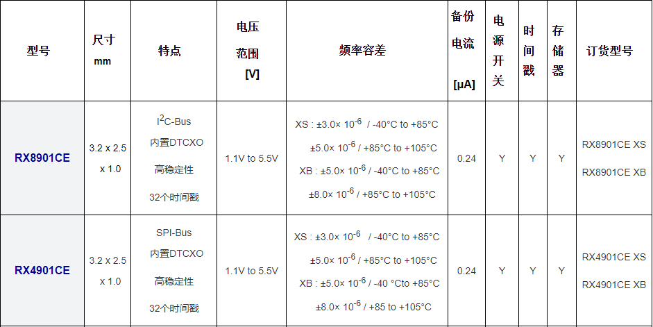 爱普生