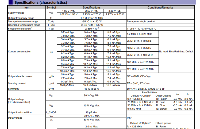 愛普生SG-8200CG可編程<b class='flag-5'>晶</b><b class='flag-5'>振</b>的<b class='flag-5'>應用領域</b>