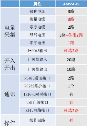 保护装置