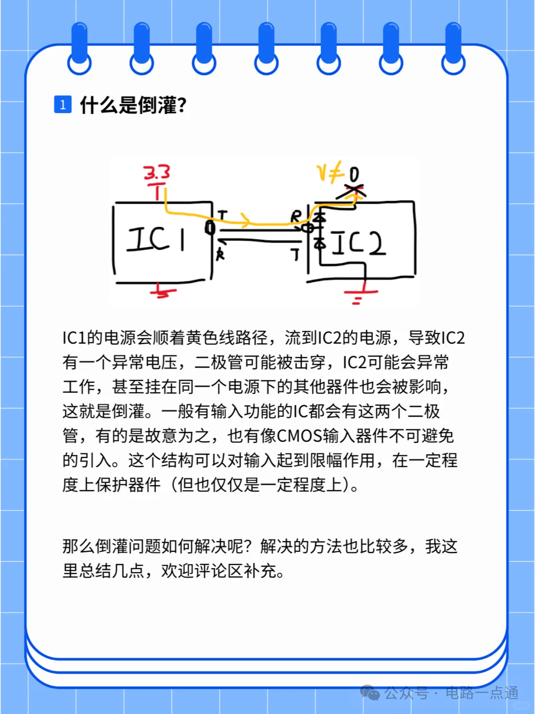 串口