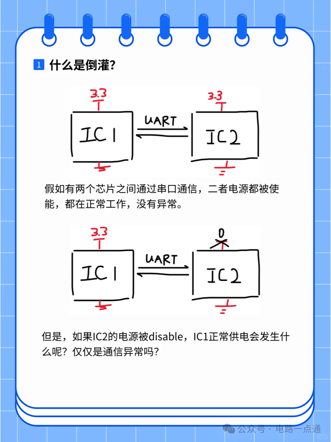 串口