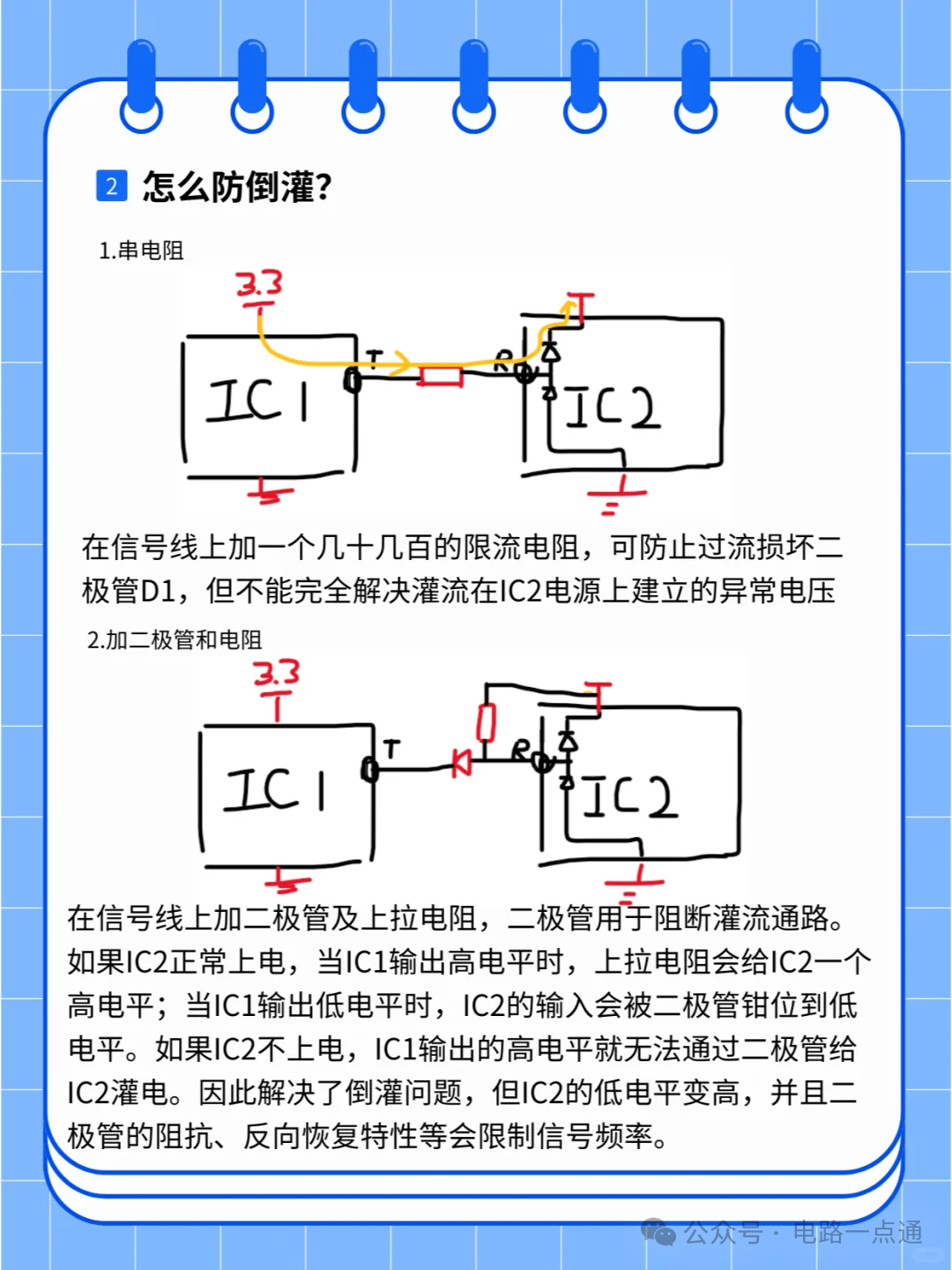 串口