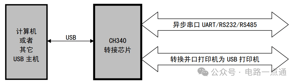 驱动电路