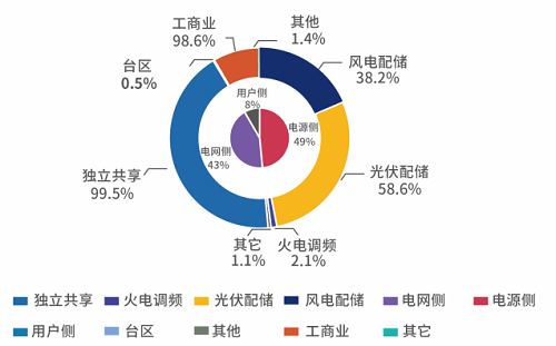 <b class='flag-5'>安科</b><b class='flag-5'>瑞</b><b class='flag-5'>儲(chǔ)</b><b class='flag-5'>能</b>運(yùn)維<b class='flag-5'>云</b><b class='flag-5'>平臺(tái)</b>