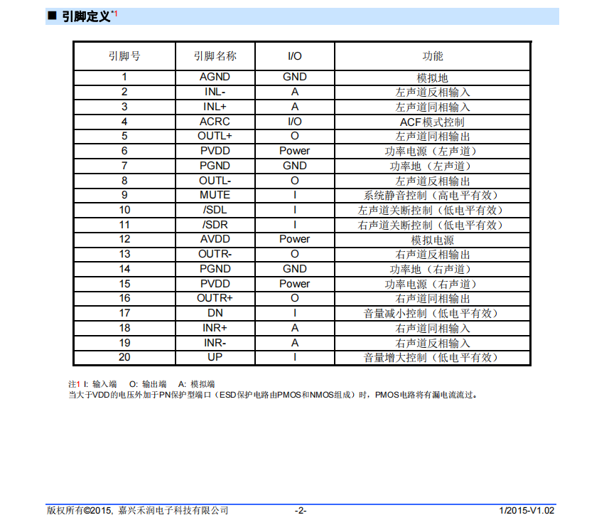 音频功率放大器