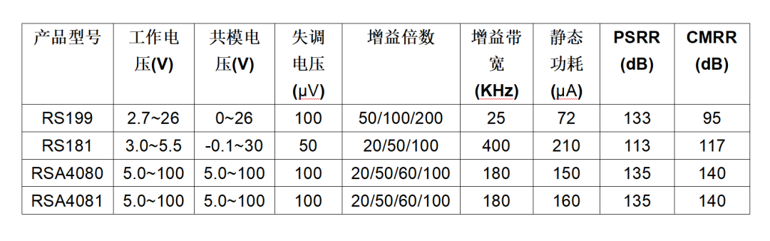 电流检测芯片