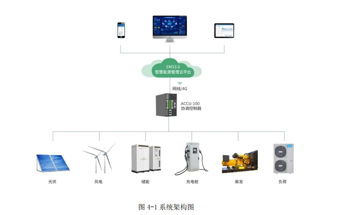 微电网