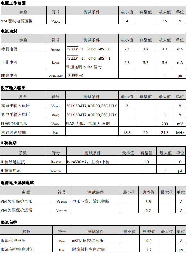 步进电机驱动器