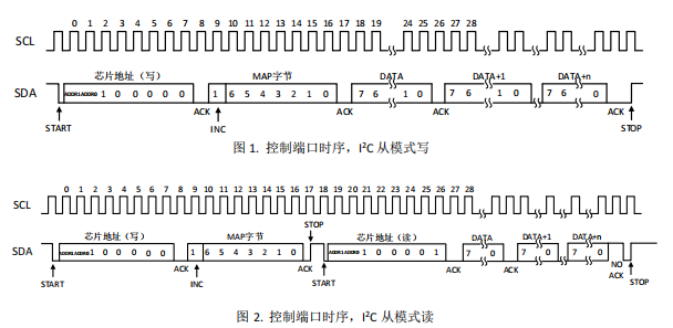 步进电机驱动器