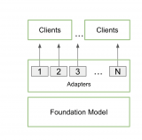 NVIDIA <b class='flag-5'>RTX</b> AI Toolkit擁抱LoRA技術