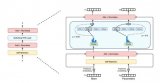 Transformer模型的具體應(yīng)用