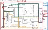 GPIO內部電路的原理