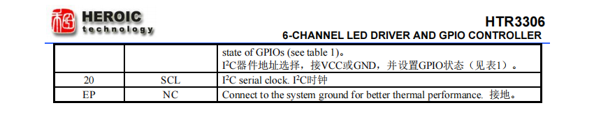 控制器