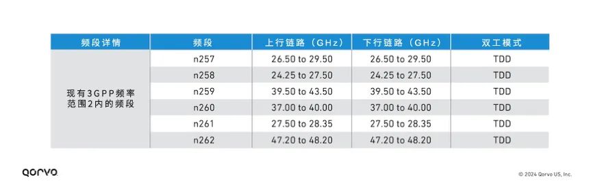 物联网