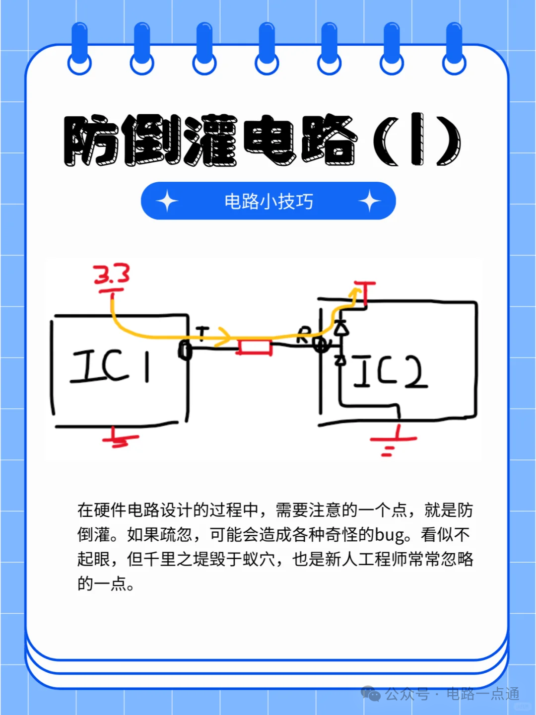 串口