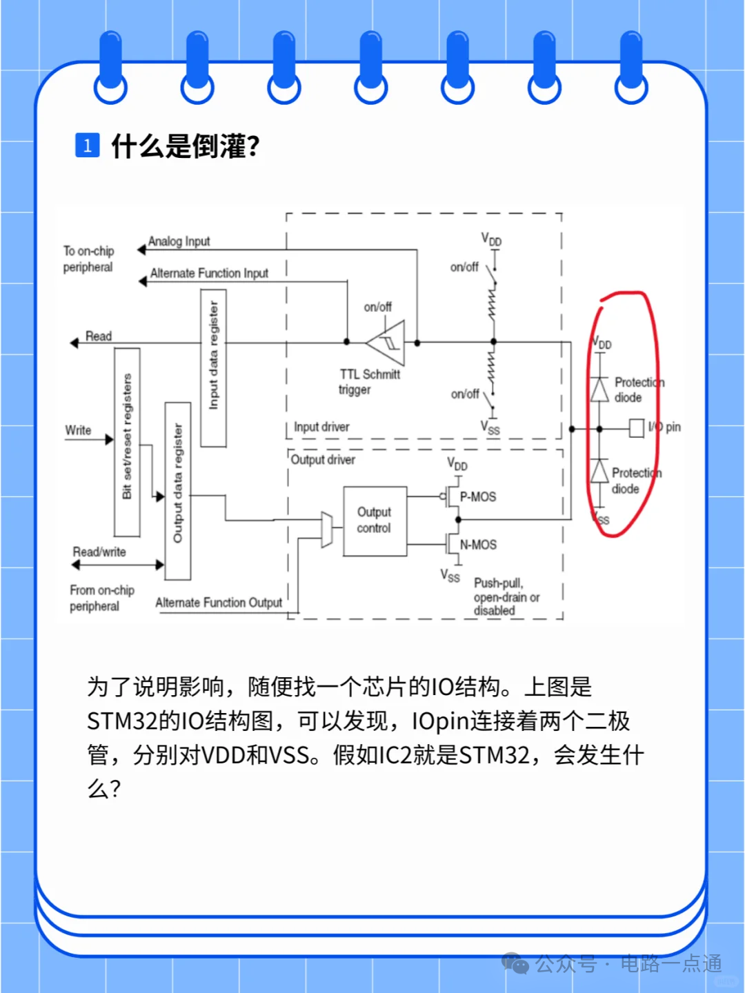 串口