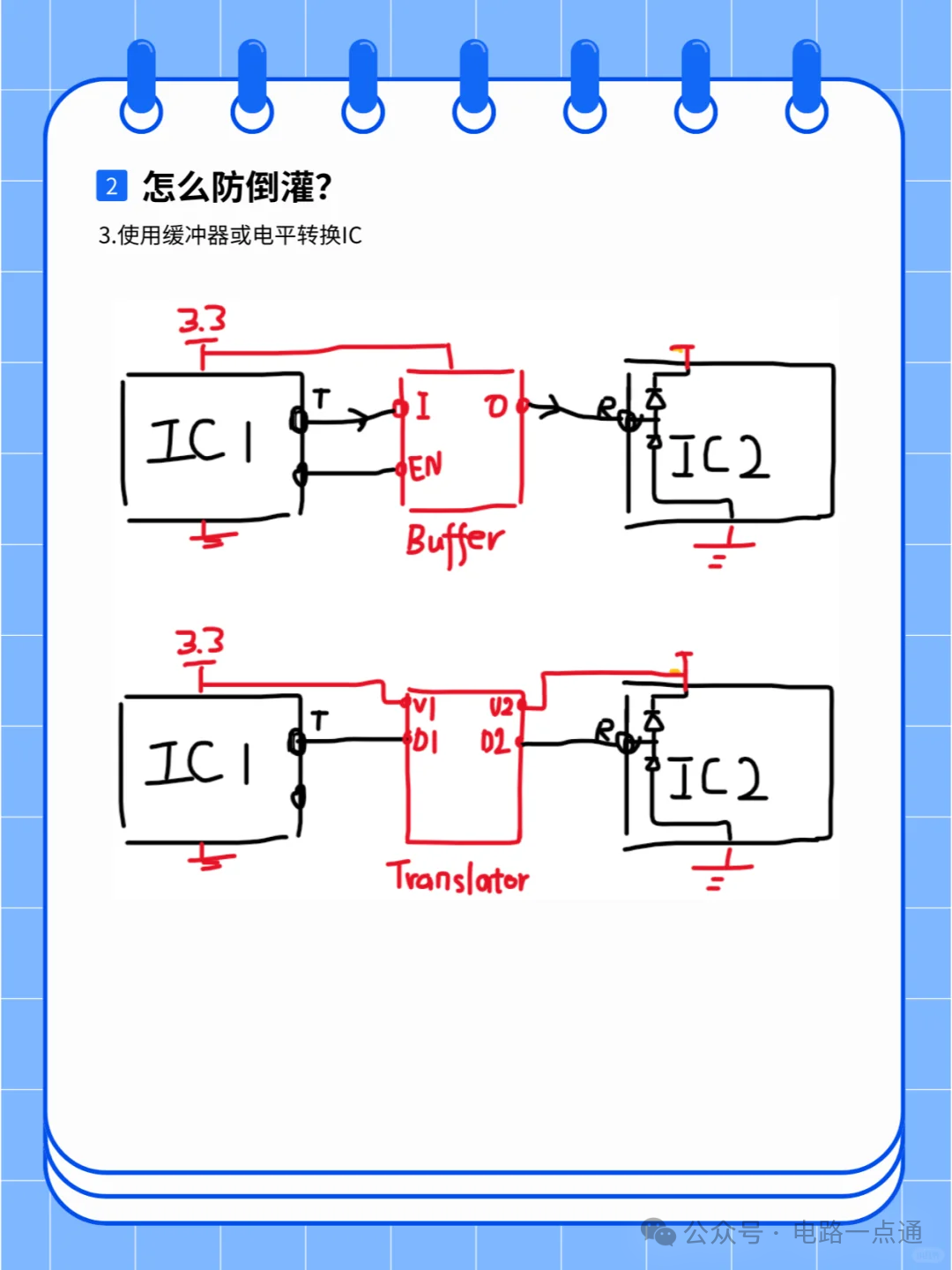 串口