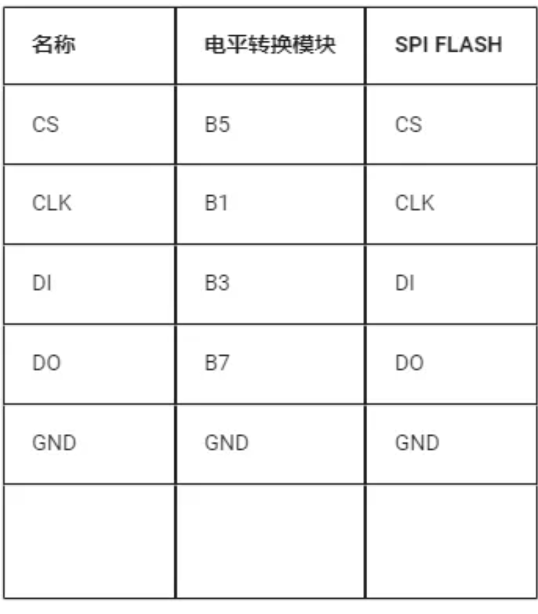 SPI