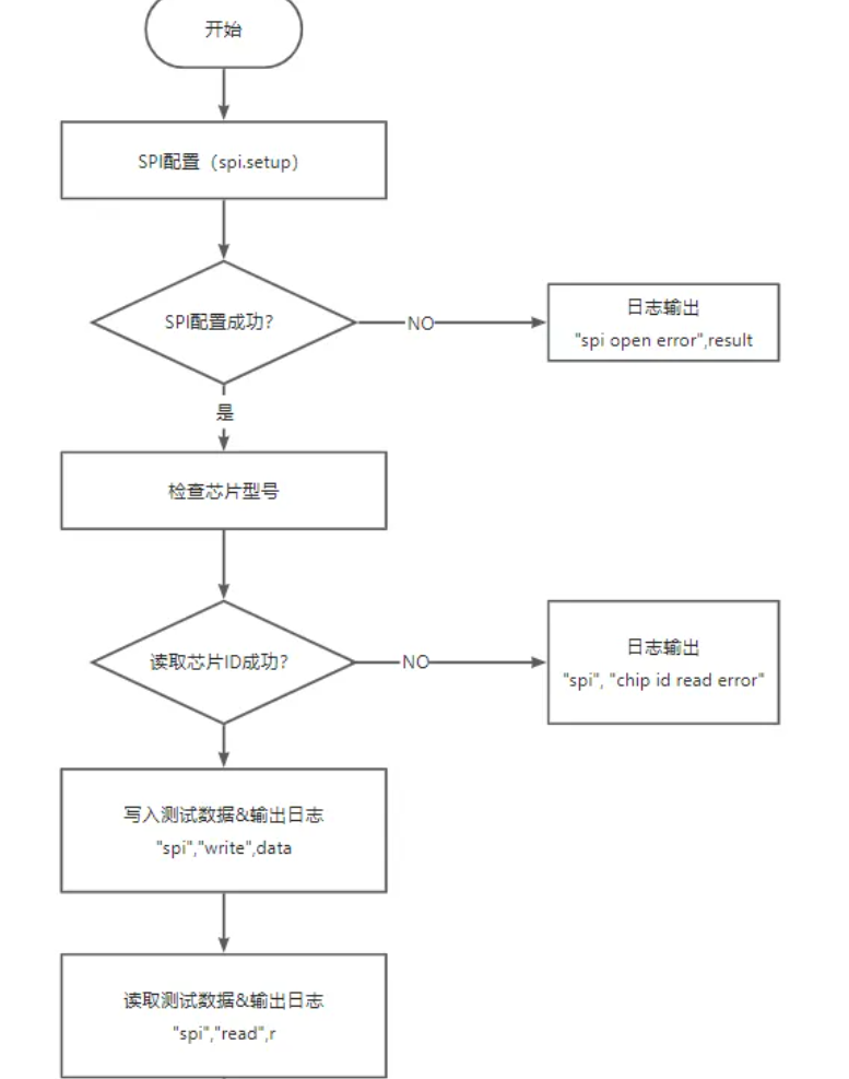 SPI