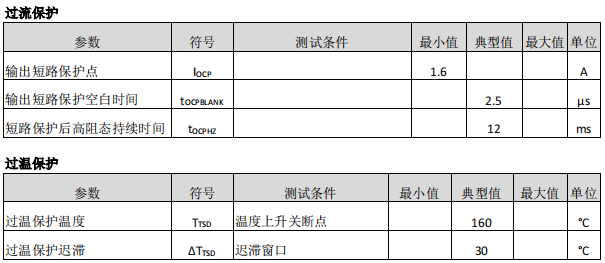 步进电机驱动器