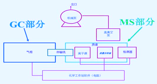 检测器