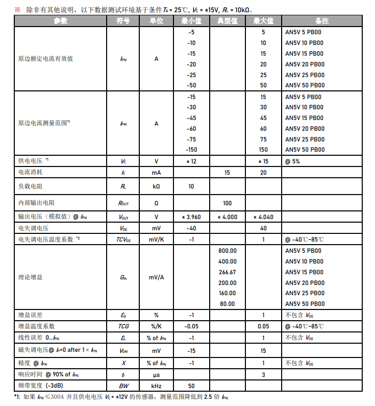 光伏组件