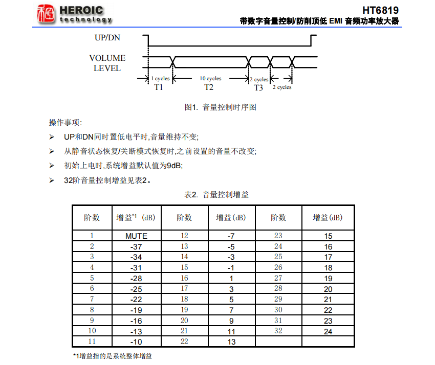 音频功率放大器