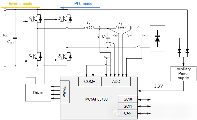 数字控制器