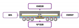 先進(jìn)封裝中互連工藝凸塊、RDL、TSV、混合鍵合的<b class='flag-5'>新進(jìn)展</b>