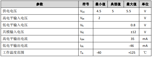 差分线路