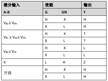 差分线路