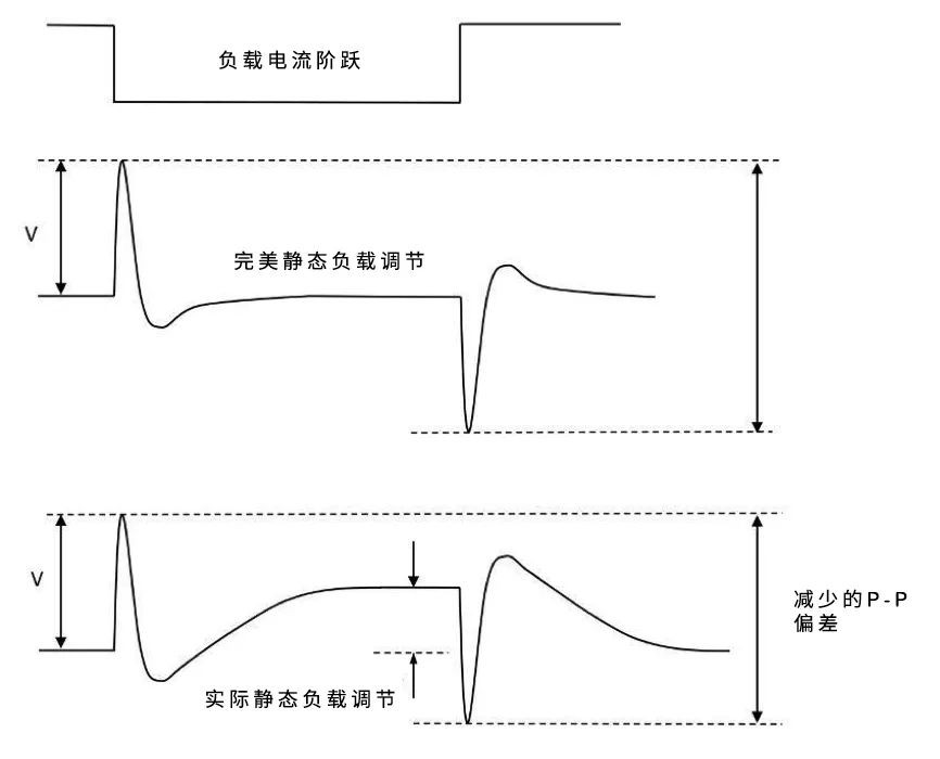 电源完整性