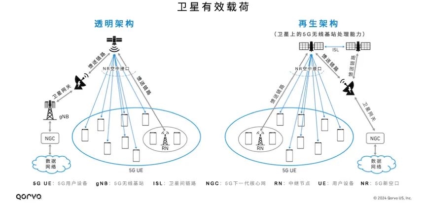 物联网