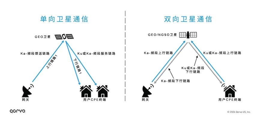 物联网