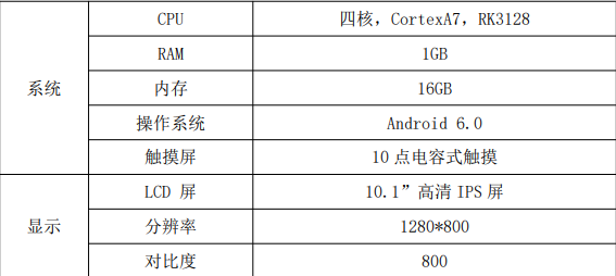 人脸识别