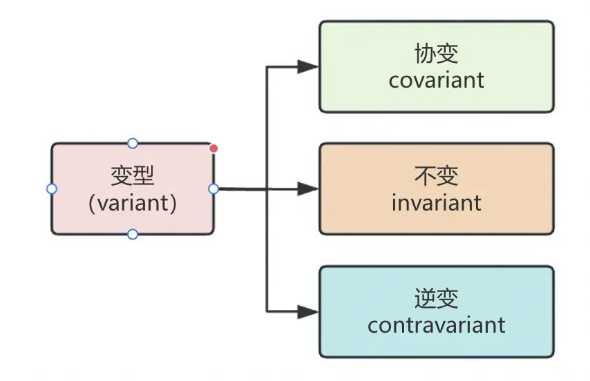 程序