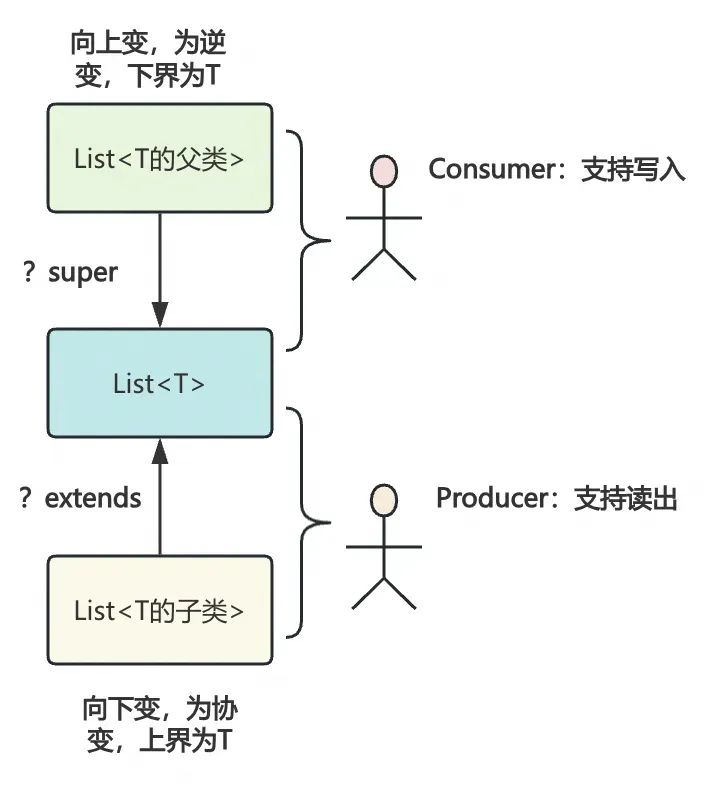 程序