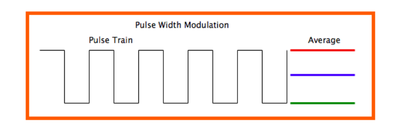 4G模组PWM接口：<b class='flag-5'>技术</b><b class='flag-5'>实</b><b class='flag-5'>操</b>要点