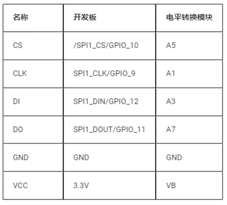 SPI