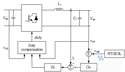 数字控制器