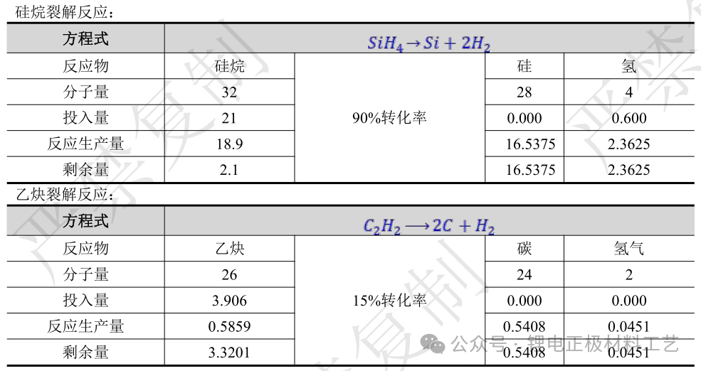 硅碳负极