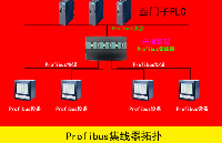 PROFIBUS通訊故障解決神器PROFIBUS集線器，效果很神奇