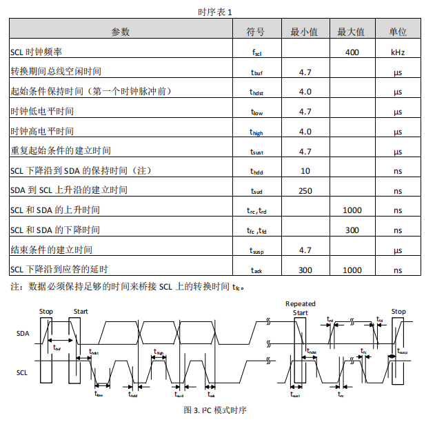 步进电机驱动器