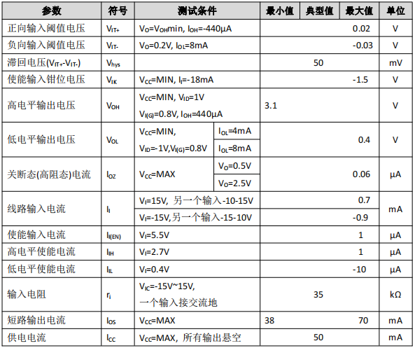 差分线路