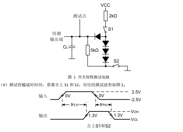 差分线路