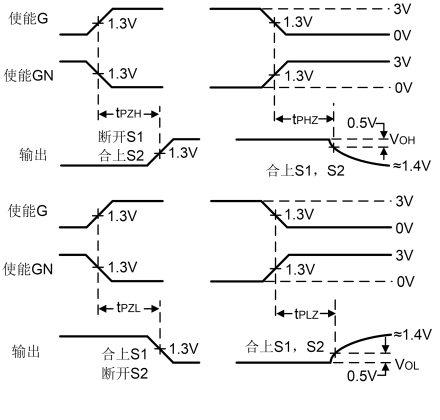 差分线路