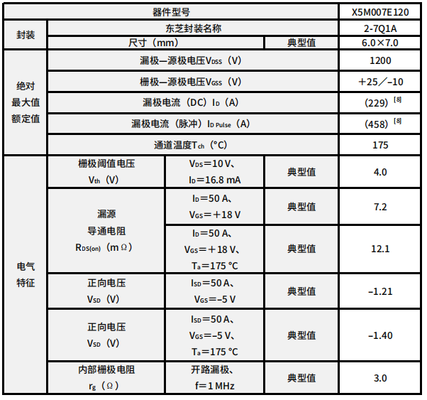 逆变器